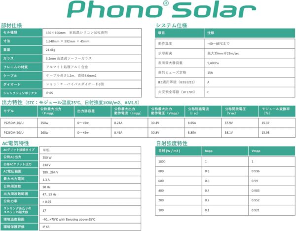 Phono Solar 太陽光パネル 大容量 高出力 250W 1枚 - 画像 (6)